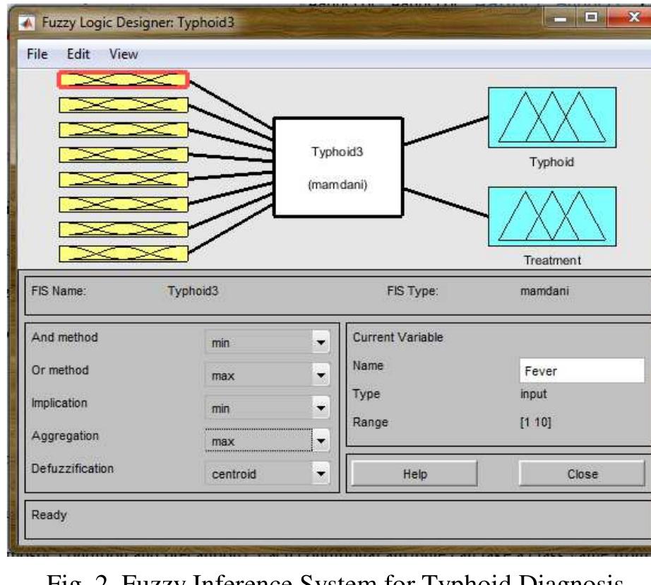 (PDF) Modeling and Diagnosis of Typhoid Fever Using a Fuzzy Logic ...