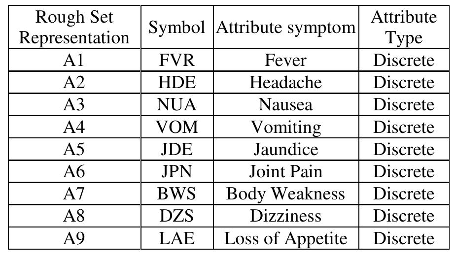 (PDF) Modeling and Diagnosis of Typhoid Fever Using a Fuzzy Logic ...