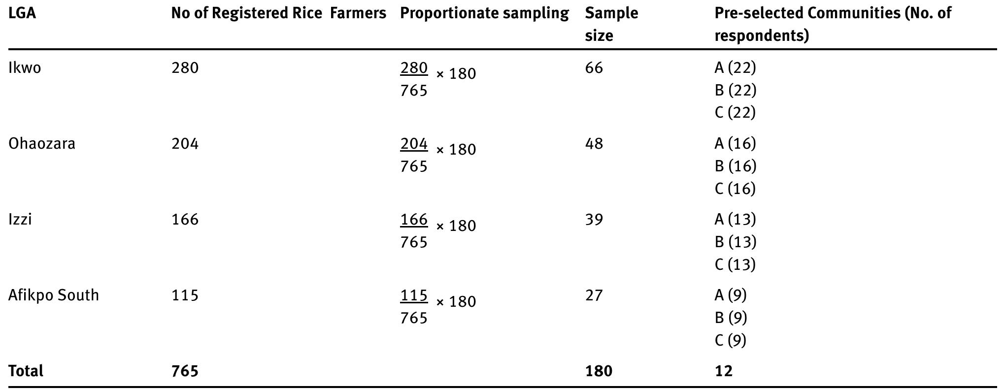 Questionnaire Rice Production Figure 1 - from Profitability of rice production in