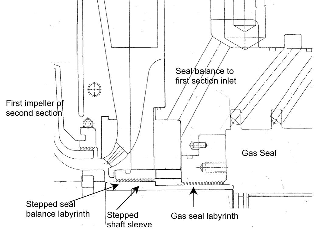 Back-to-back compressor seal cavity (revised design).