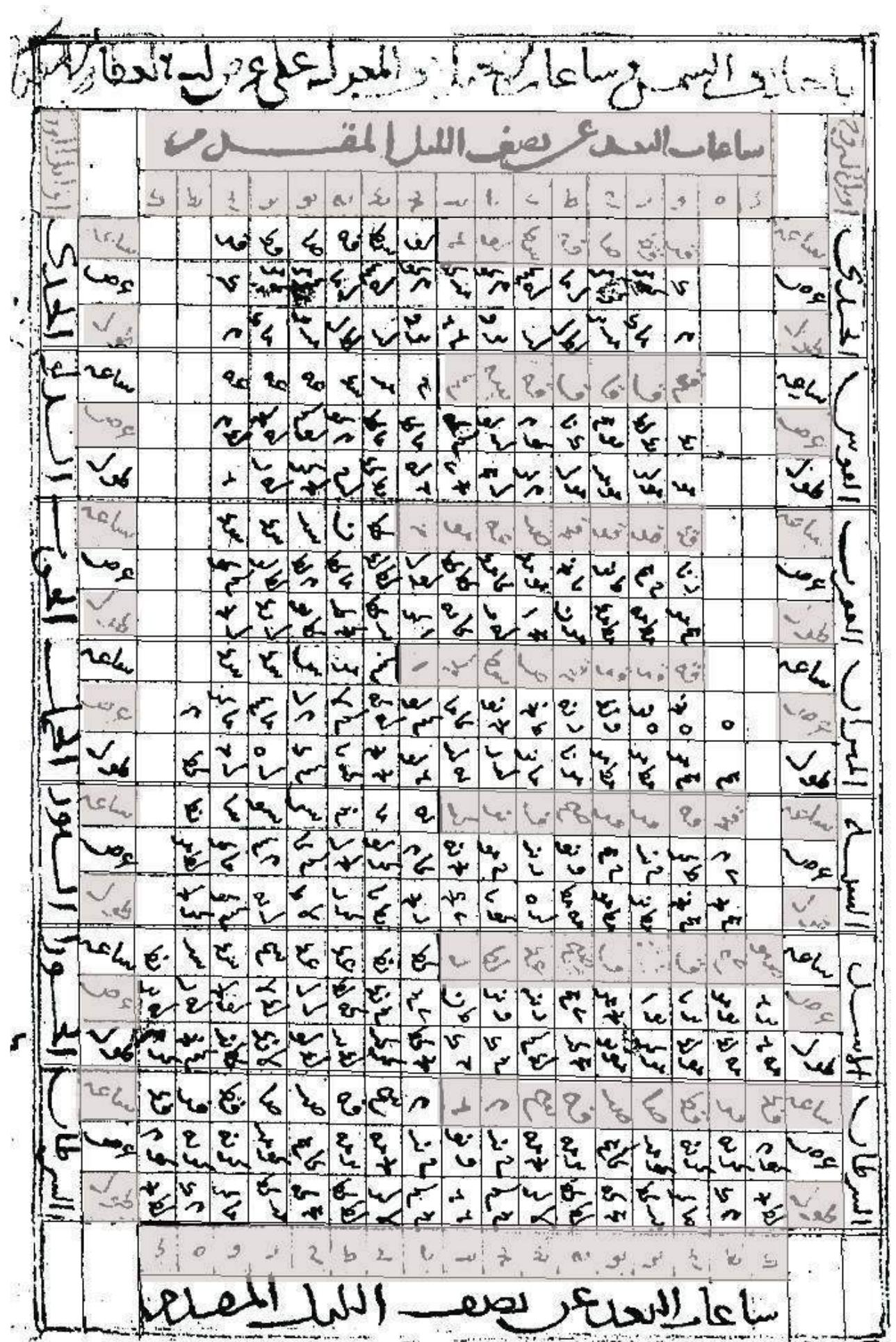 Arabic Pdf Table (PDF) Arabic Astronomical Tables in China: Tabular Layout and its ...