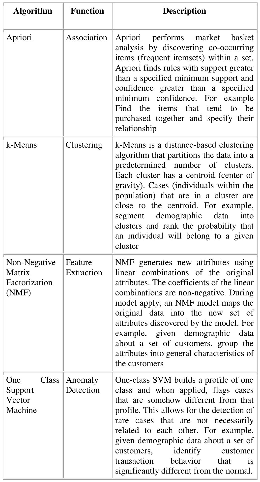 (PDF) Data Mining Techniques and its Applications in Banking Sector