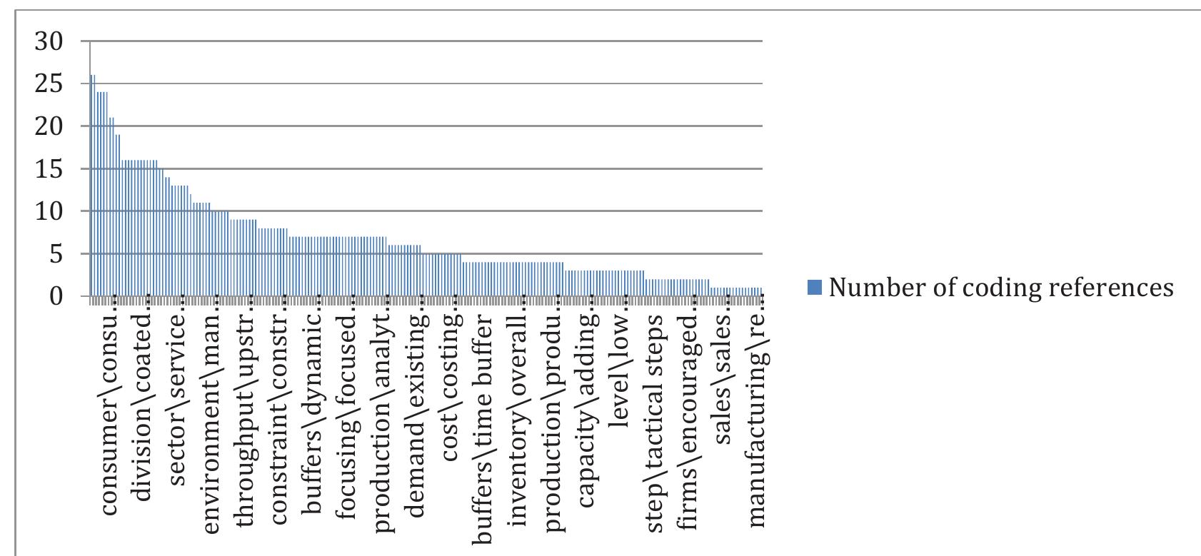 Word hierarchy chart of literature review the title of the