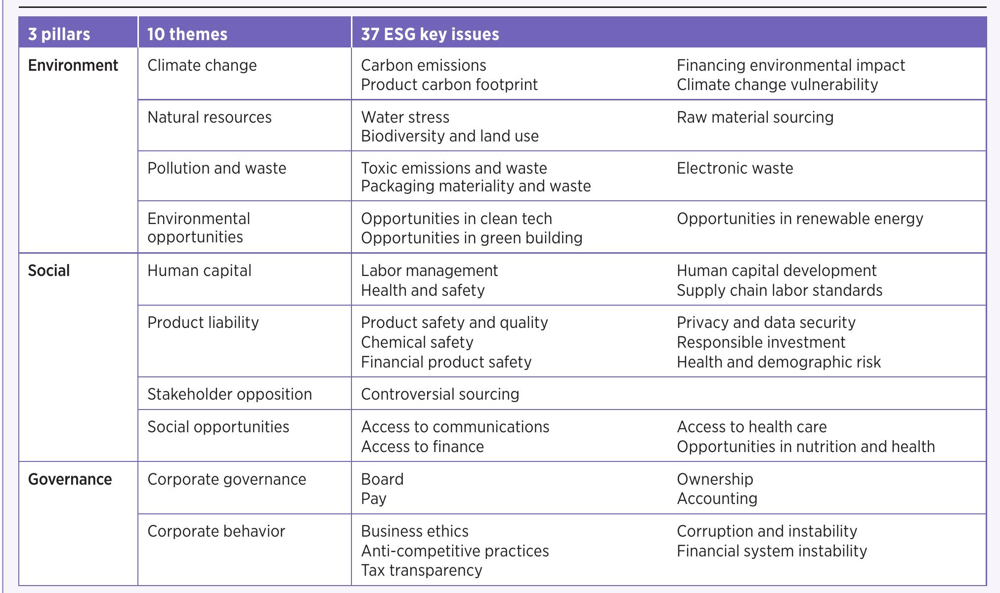 The coso erm framework defines likelihood as “the