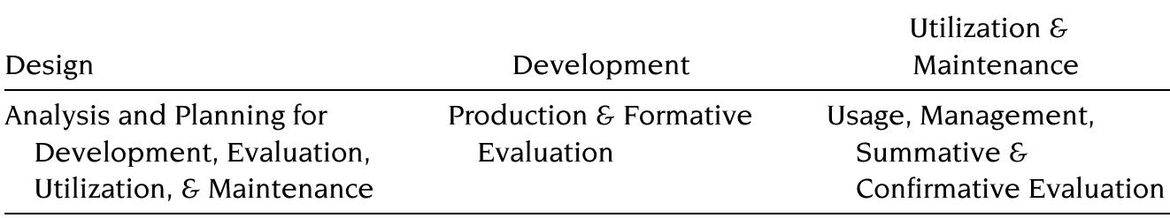 (PDF) DEVELOPMENTAL RESEARCH: STUDIES OF INSTRUCTIONAL DESIGN AND ...