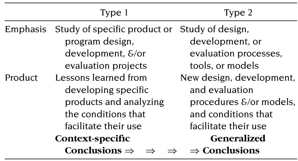 (PDF) DEVELOPMENTAL RESEARCH: STUDIES OF INSTRUCTIONAL DESIGN AND ...