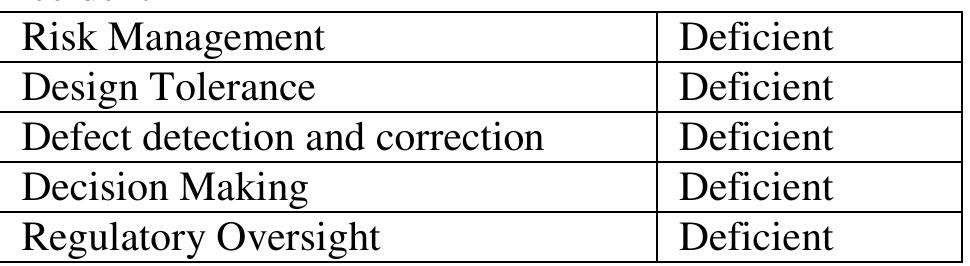 Based on the analysis of the investigation report by the UK Department of Transport (UKDT), some resilience aspects of the Estonia accident are presented in Table 4. 
