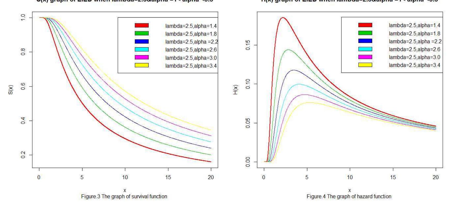 (PDF) The Exponentiated Inverted Exponential Distribution