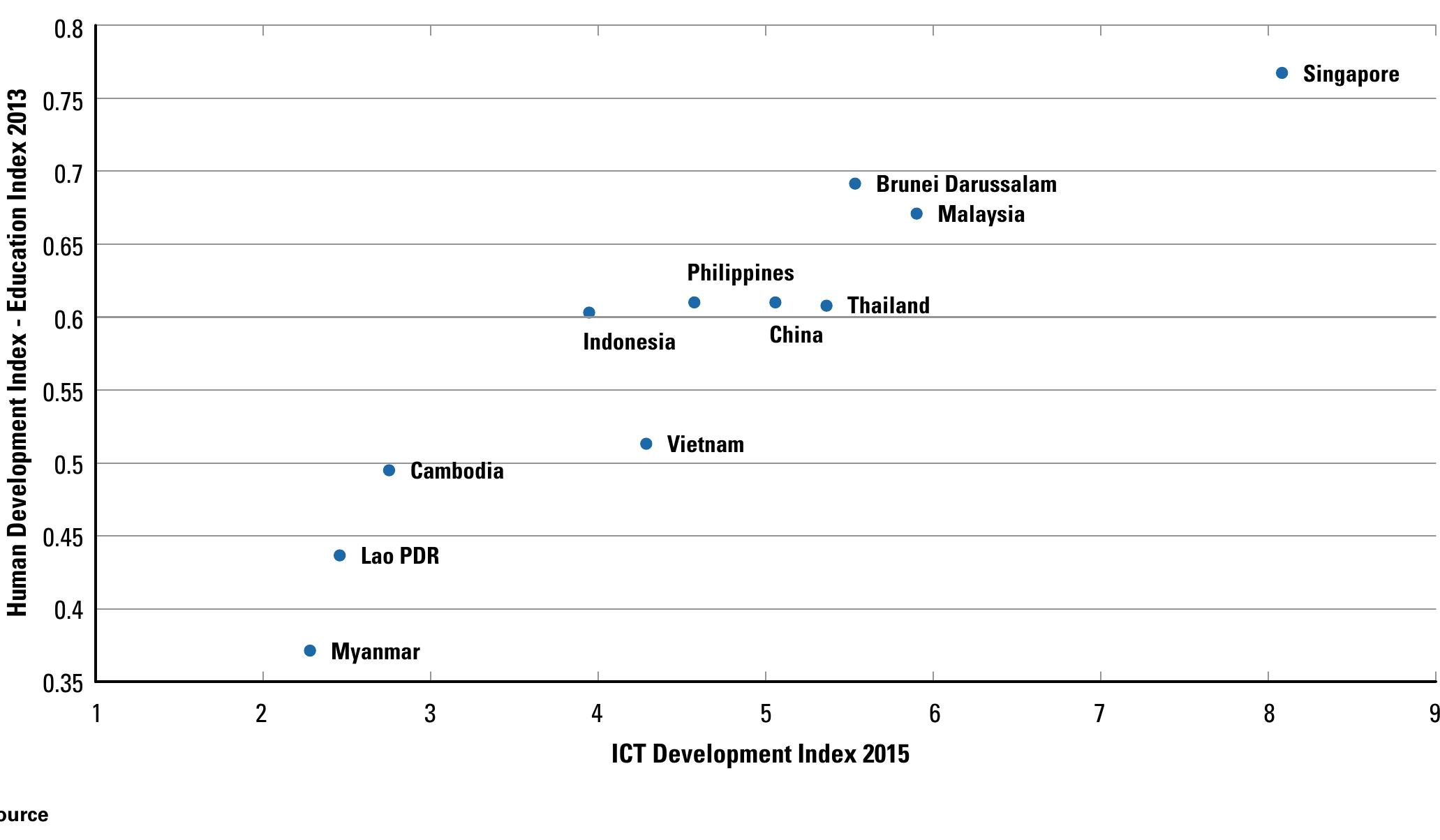 (PDF) The role of ICT in realising education for all by 2030 Achieving ...