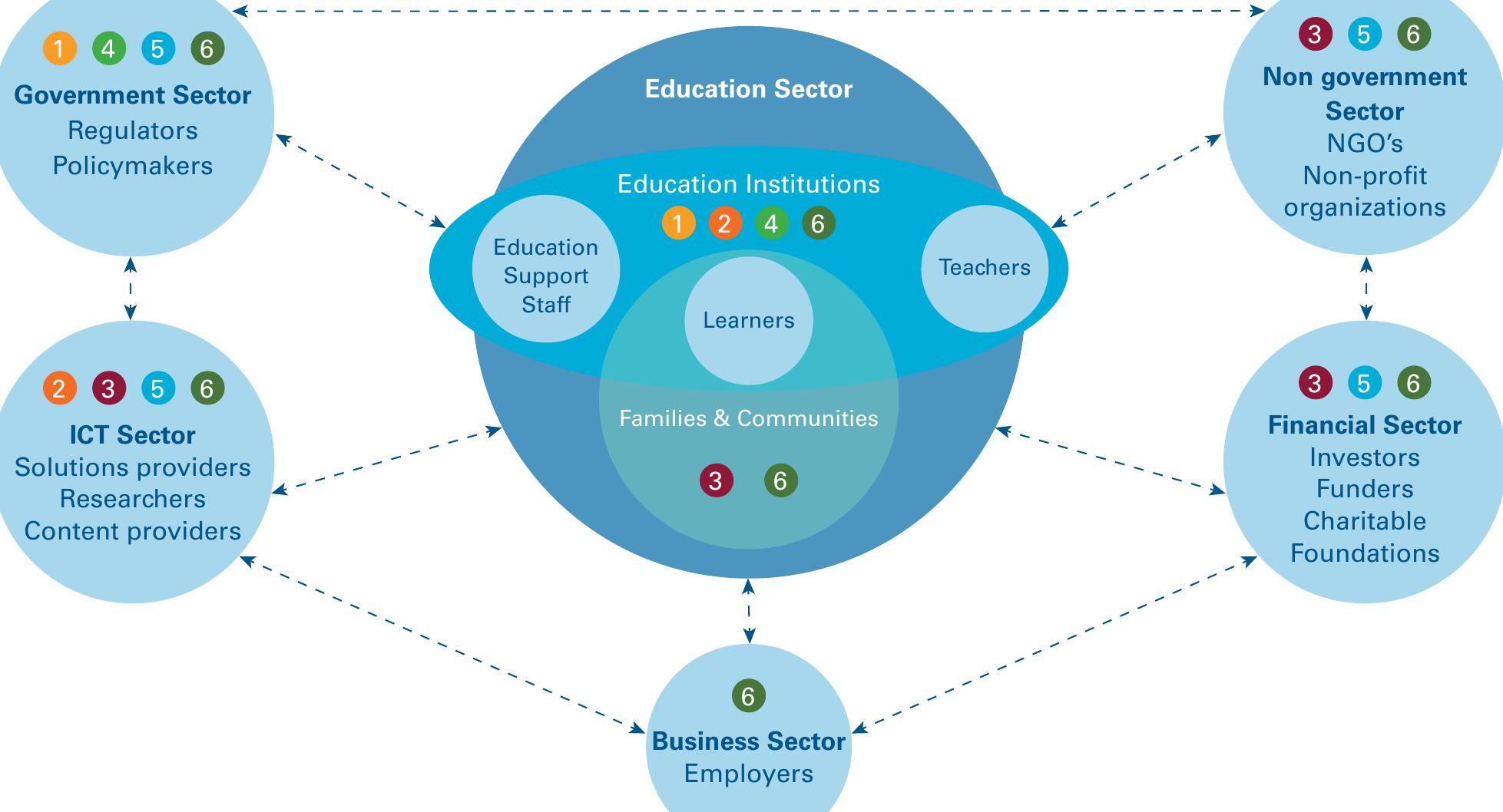 (PDF) The role of ICT in realising education for all by 2030 Achieving ...