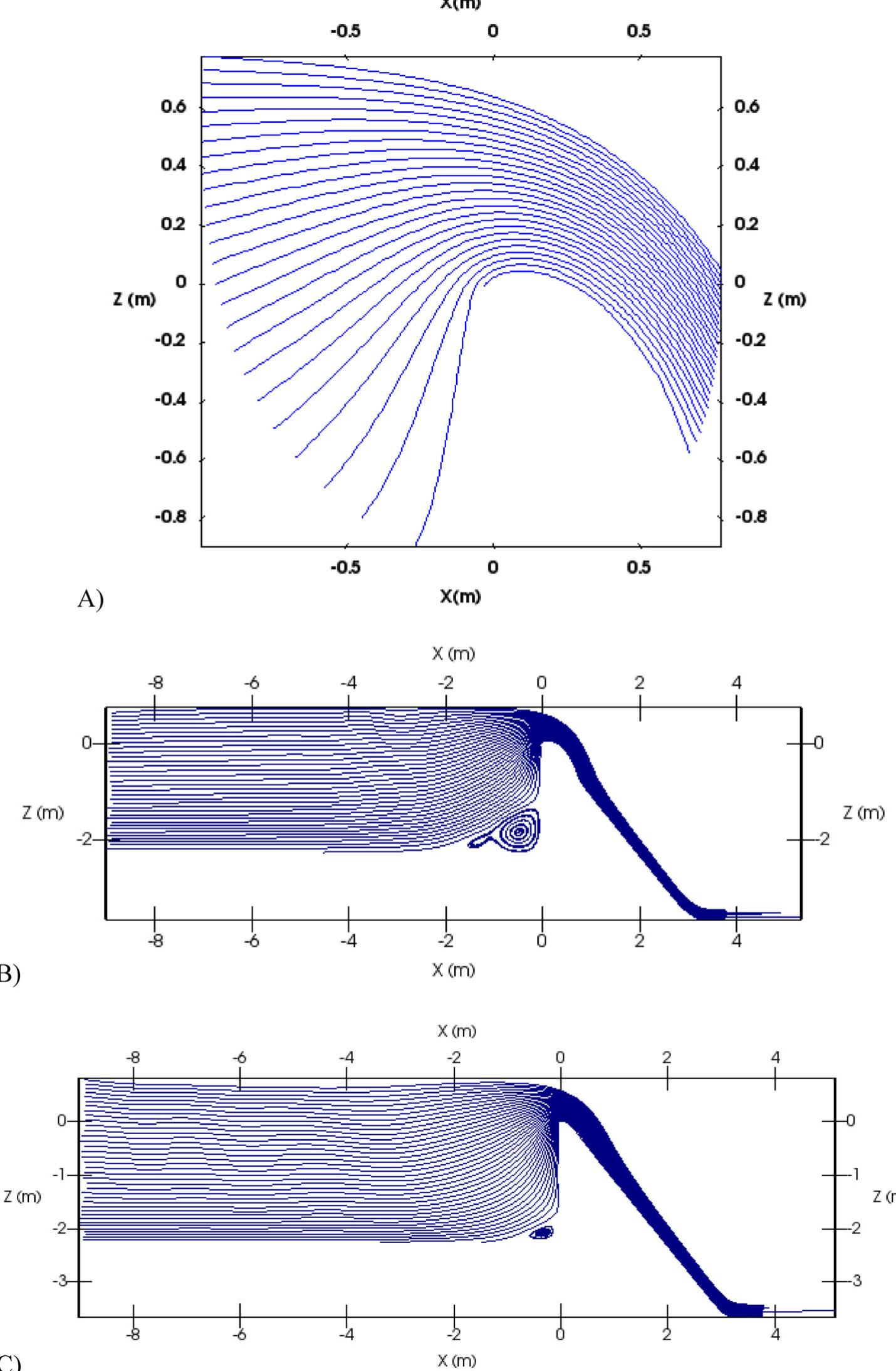 (PDF) Numerical simulation of flow over ogee crested spillways under ...