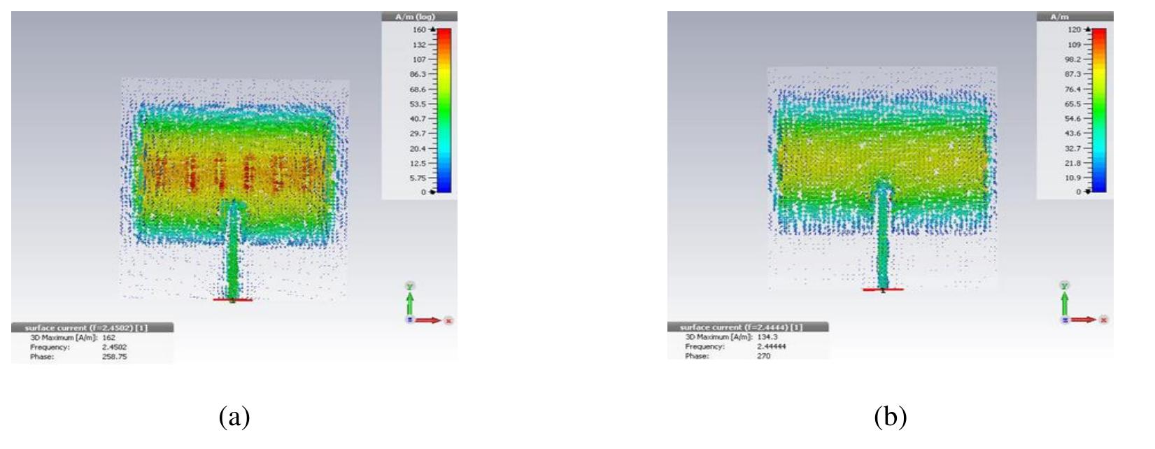 Patch Radiating Current (PDF) Microstrip patch antenna with defected ground structure for ...