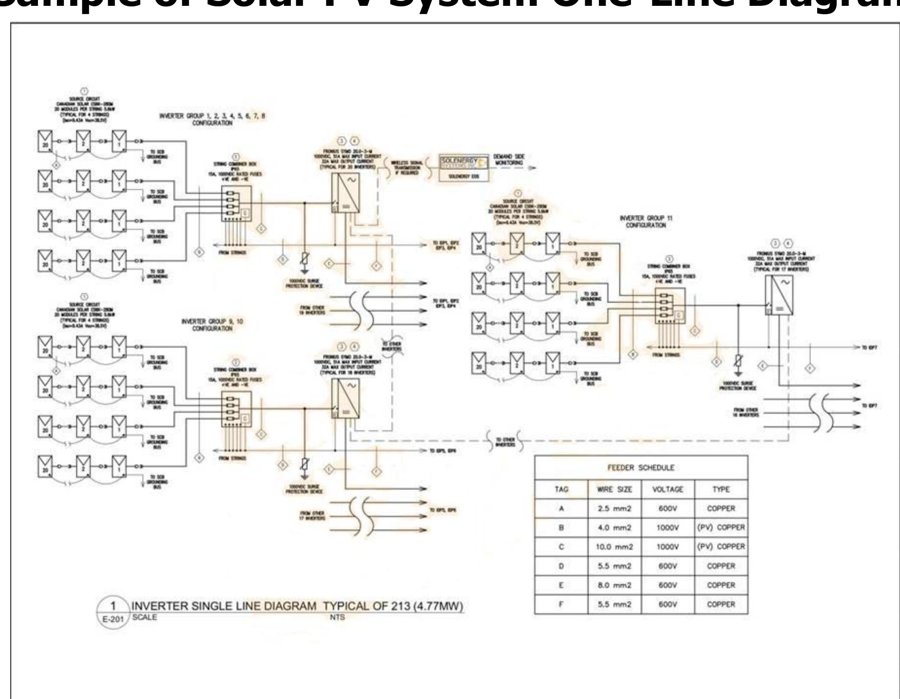 Figure 6 - ELECTRICAL DESIGN Considerations in High-Rise