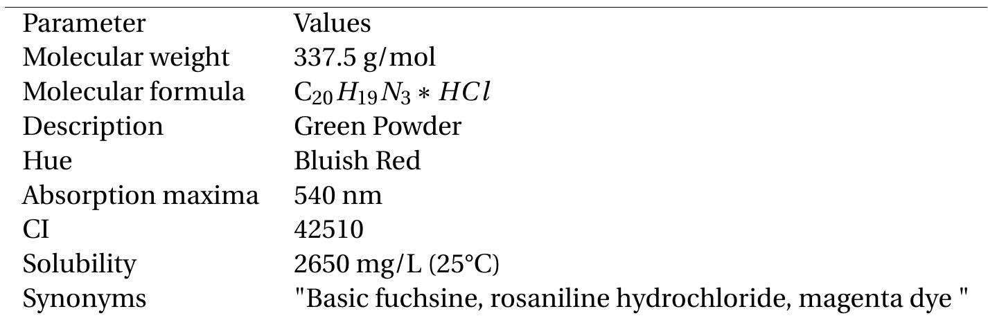 Table 1: Physicochemical properties of the dye BV14 (Oyelude et al. 2015) 