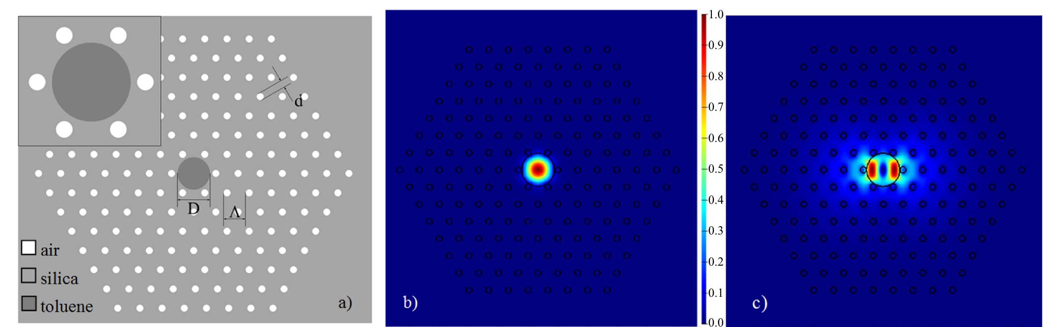 Figure 1 - from Supercontinuum generation in photonic