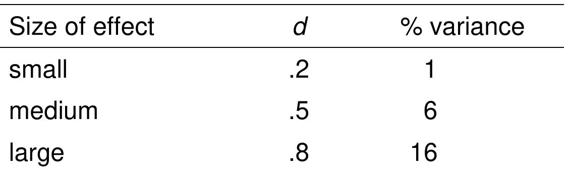 (PDF) Cohen's Conventions for Small, Medium, and Large Effects