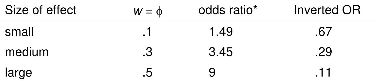 (PDF) Cohen's Conventions for Small, Medium, and Large Effects