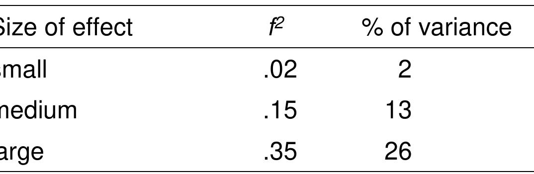 (PDF) Cohen's Conventions for Small, Medium, and Large Effects