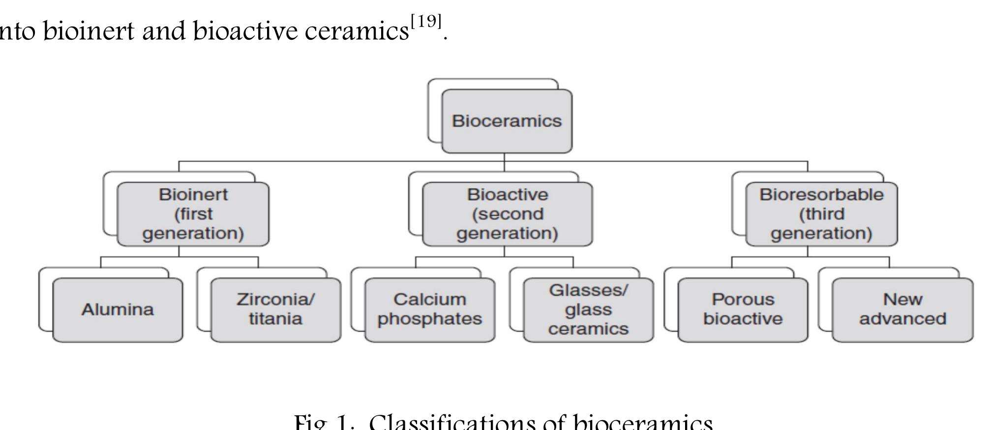 (PDF) Medical Bioceramic Materials