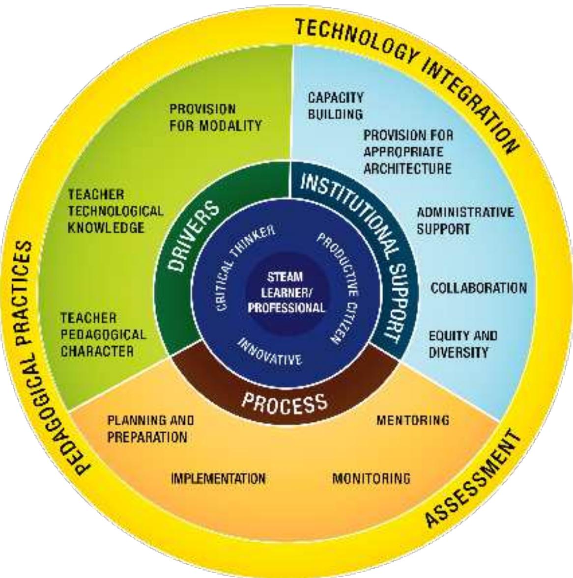 (PDF) TPACK in Philippine STEAM Education