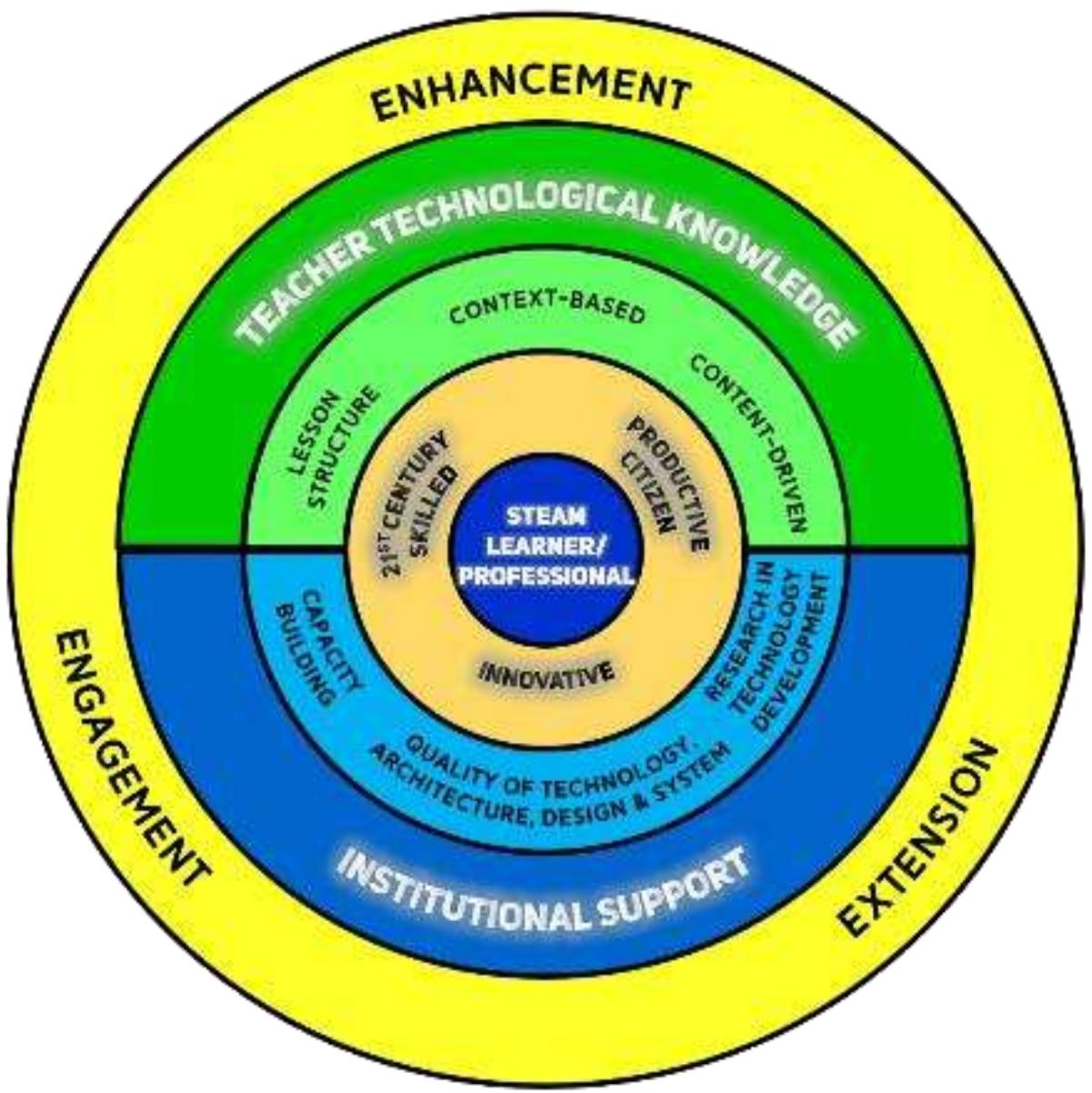 (PDF) TPACK in Philippine STEAM Education