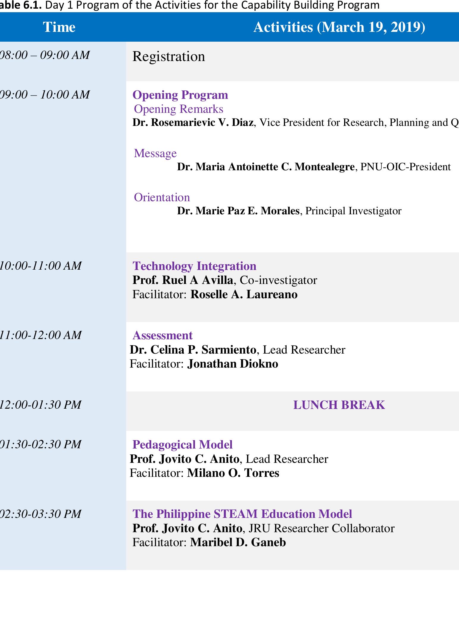 (PDF) TPACK in Philippine STEAM Education