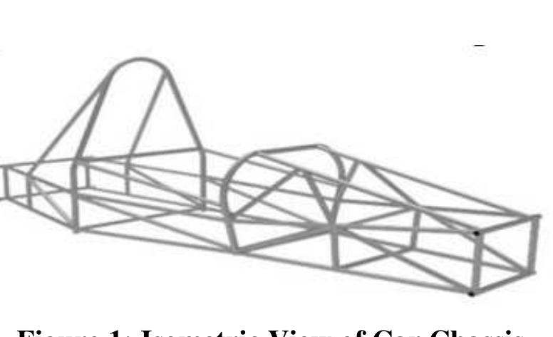 (PDF) THE GENERATIVE DESIGN AND ANALYSIS OF A FORMULA ONE RACE CAR CHASSIS