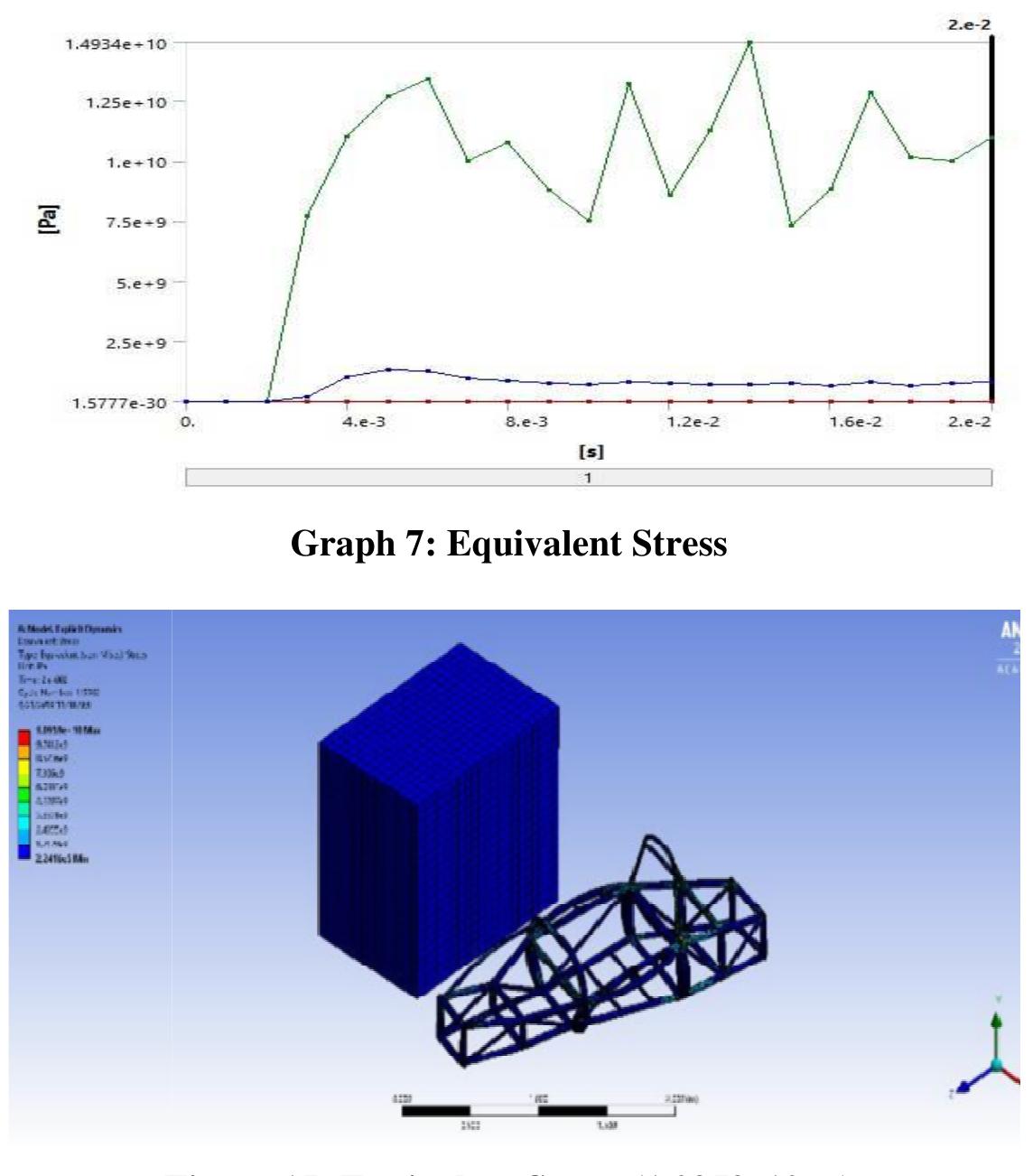 Formula Development Graphics Figure 19 - from THE GENERATIVE DESIGN AND ANALYSIS OF A