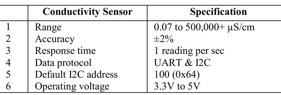 Conductivity sensor specification [5] the atlas scientific