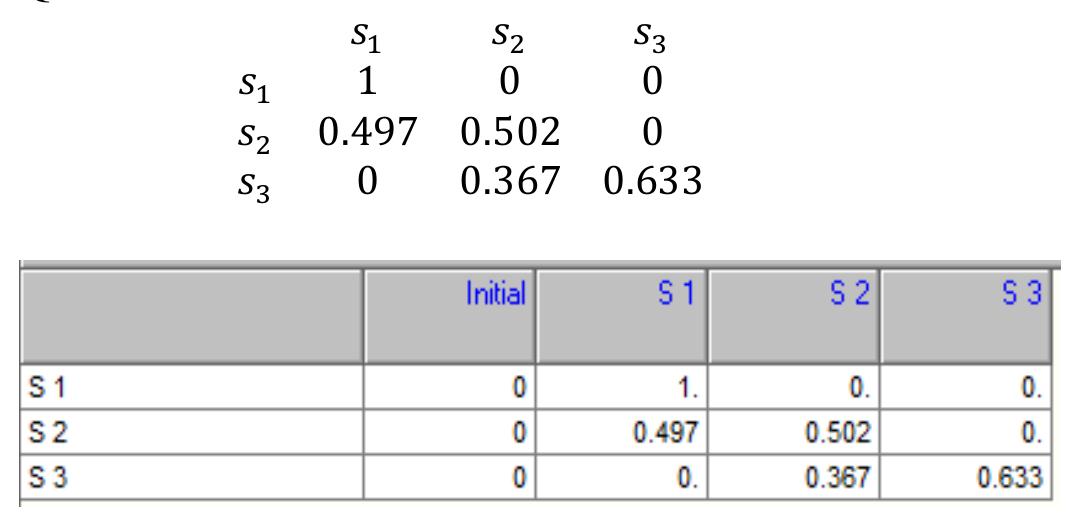 YU From the computation above, the transitional  probability matrix is obtained. It is, therefore, desirous to investigate further by predicting into the future. Achieved by invoking Markov chain application from QM software for windows.  Fig. 5: Data for three states using Markov from QM for Windows Software 