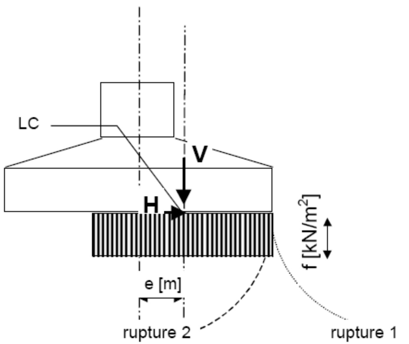 6: two types of failure exist, rapture 1 and rapture 2 [e]