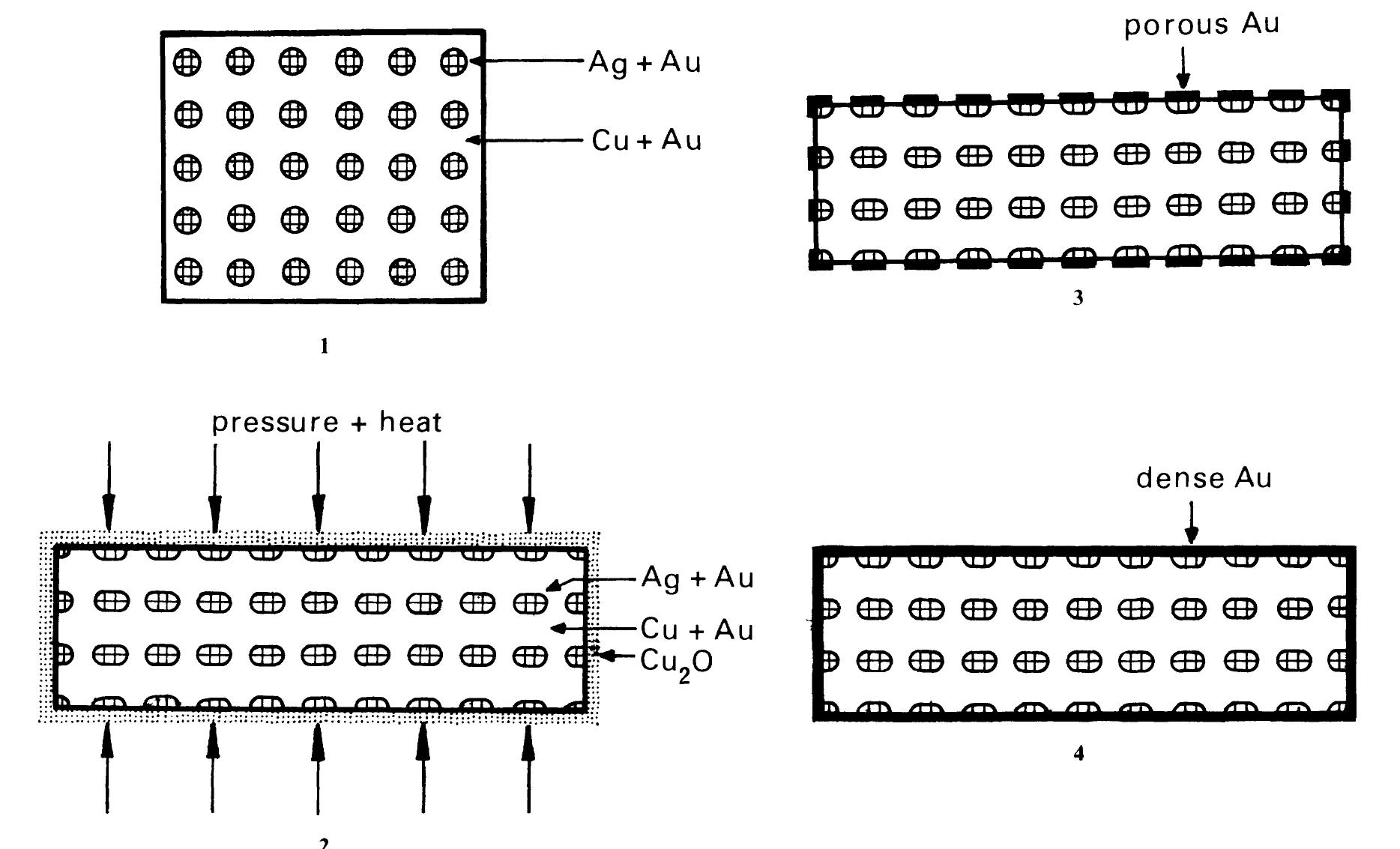 Schematic representation of the procedure for manufacturing