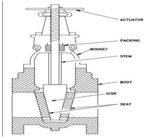 Narrowing of the fluid passage (Venturi effect) is also a common method for reducing the overall size and cost of a valve. In other instances, large ends are added to the valve for connection into a larger line [5]. When a cylindrical shell of a pressure vessel, hydraulic cylinder, valve and pipe is subjected to a very high internal fluid pressure Pi, then the walls of the cylinder must be made extremely heavy or thick [5]. In the design of thick cylindrical shell, lame’s equation is mostly considered; especially when ductile material with close or open ends is to be considered in accordance with the maximum normal stress theory of failures, the stresses ot is given as:  principal element of a valve assembly because it is the framework that holds everything together. The body is the first pressure boundary of a valve, which resists fluid pressure loads from the piping system. It receives inlet and outlet pipes through threaded, bolted, or welded joints. Valve bodies are cast or forged into a variety of shapes [5]. 