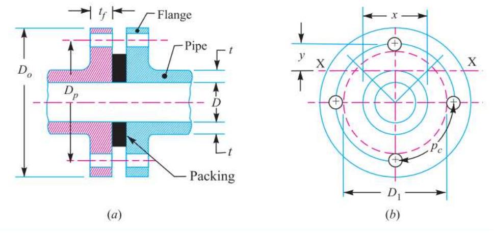 It is one of the mostly found part at valve ends, it aids connections to the engaging pipe. A flanged joint may be made with flanges cast integral with the pipes or loose flanges welded or screwed. The figure below shows two cast iron pipes with integral flanges at their ends. The flanges are connected by means of bolts. The design calculations are adopted from a recommended manual [7].  The following are the Dimensional consideration of the flange design: 