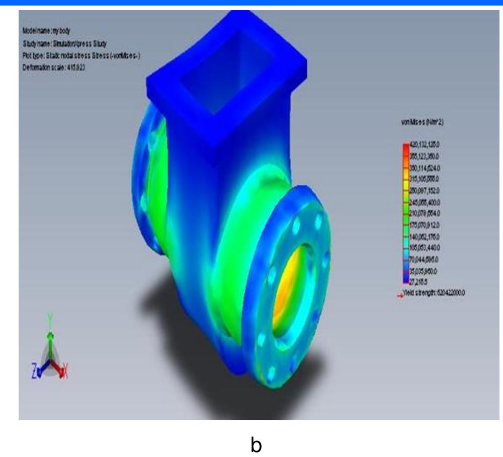 Fig. 4.1 (a) Valve body with default mesh and (b) Stress distribution of valve body 
