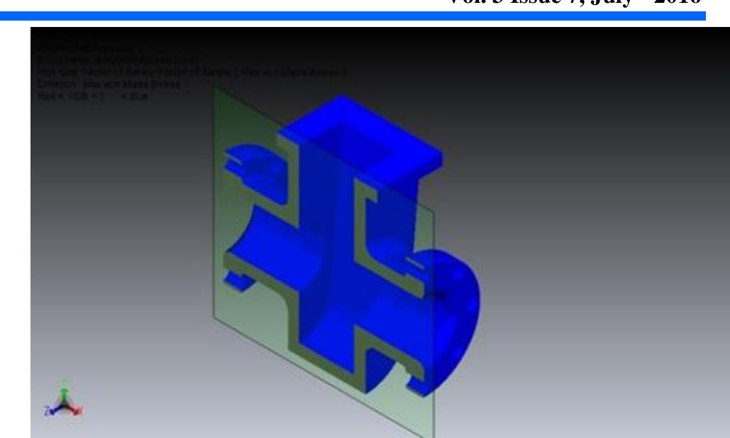 Fig. 4.3 Factor of safety on valve body 