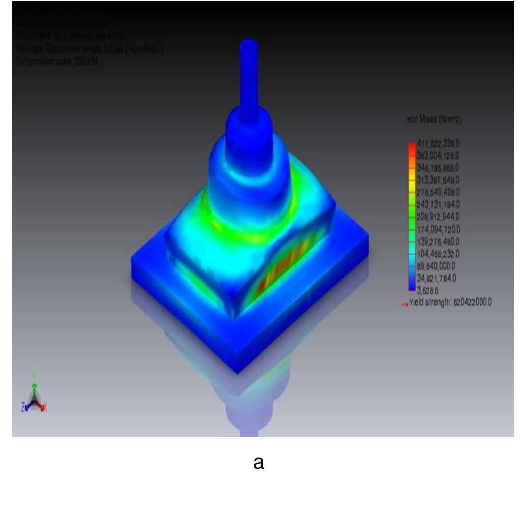 4.3 Stress and deformation of the valve bonnet 