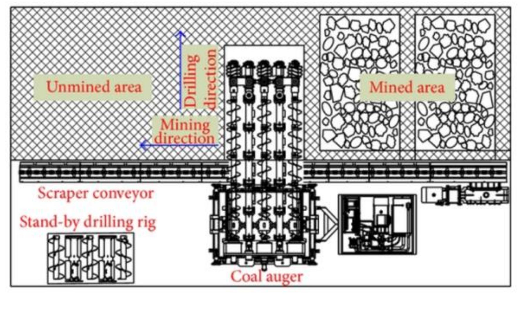 Surface Auguring (PDF) STUDY AND REVIEW OF ADVANCE DEPILLARING METHODS USED IN ...