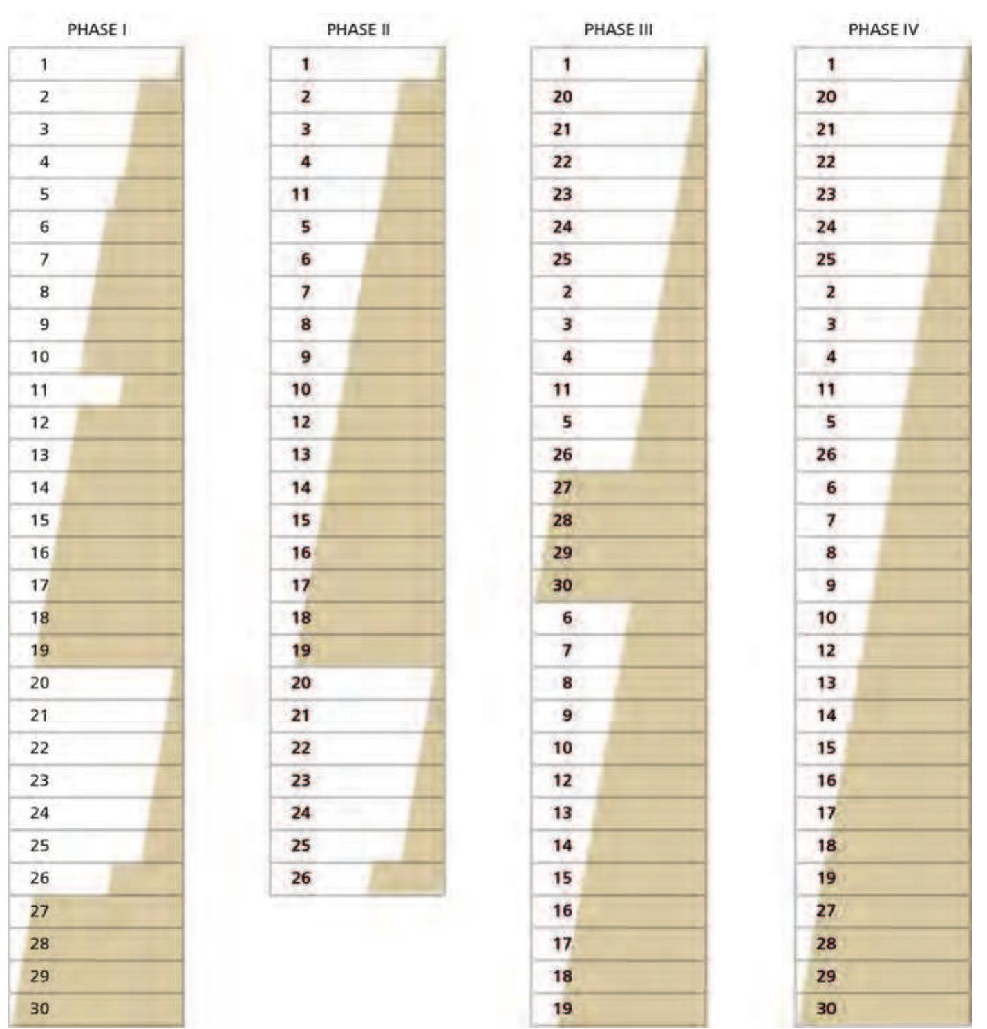 Fig. 4. Order of the blocks in the different phases of Mellaart’s attempts at recon- struction. 