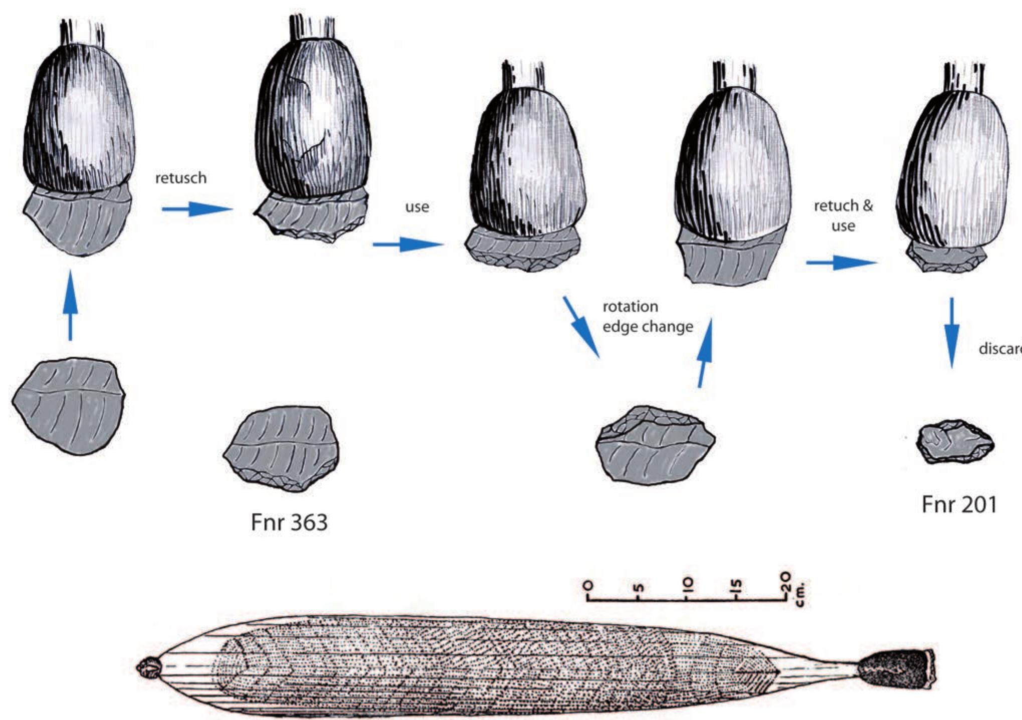 Scrapper Cycle Model Figure 25 - from The Huddunge scraper -The Rise and Fall of