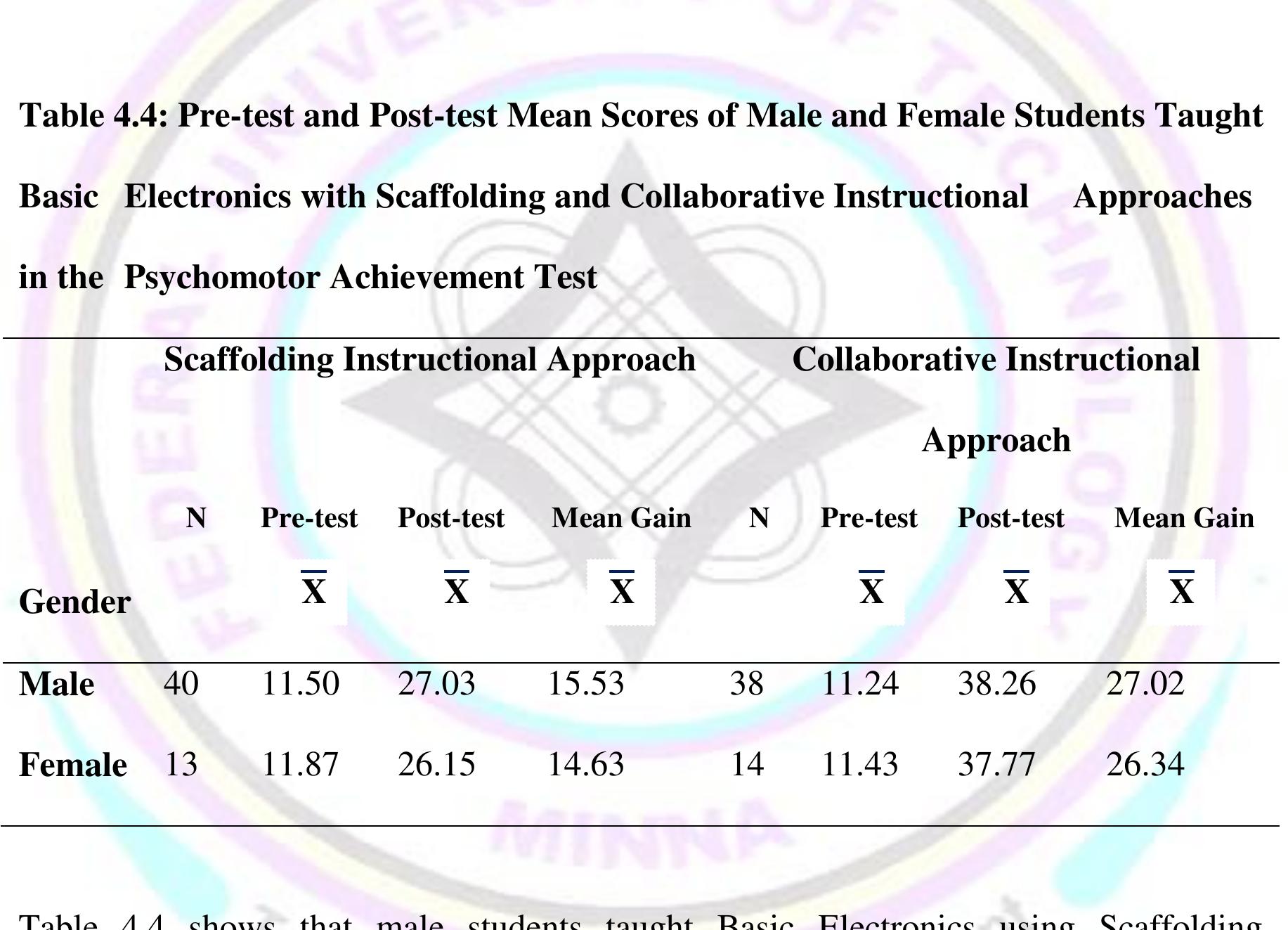 (PDF) EFFECTS OF SCAFFOLDING AND COLLABORATIVE INSTRUCTIONAL APPROACHES ...