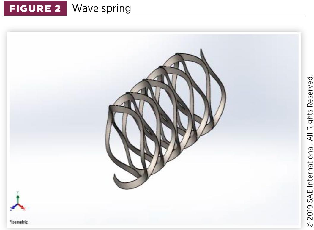 (PDF) Modeling and Analysis of Helical and Wave Spring Behavior for ...