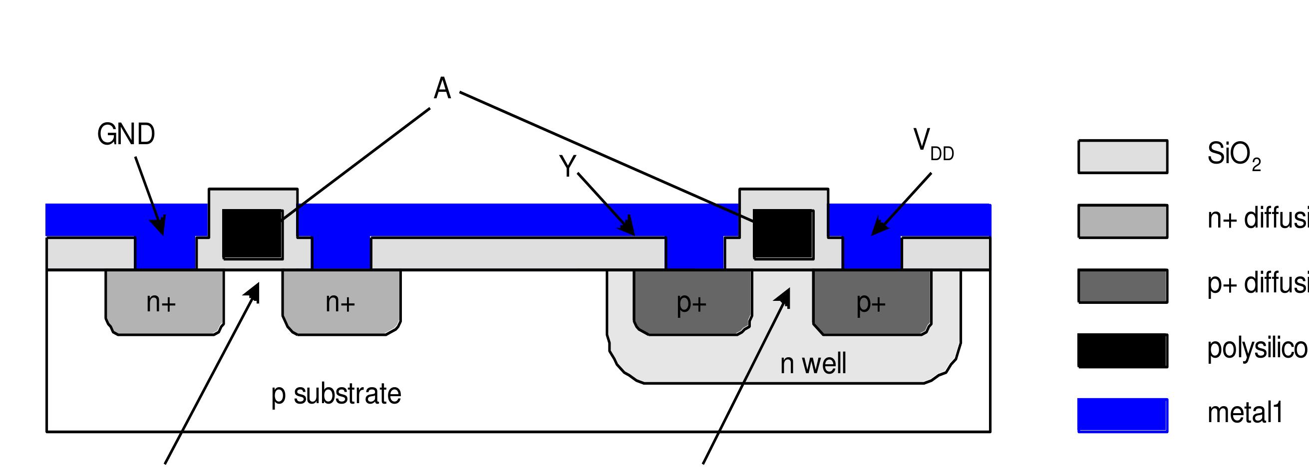 (PDF) FABRICATION OF CMOS