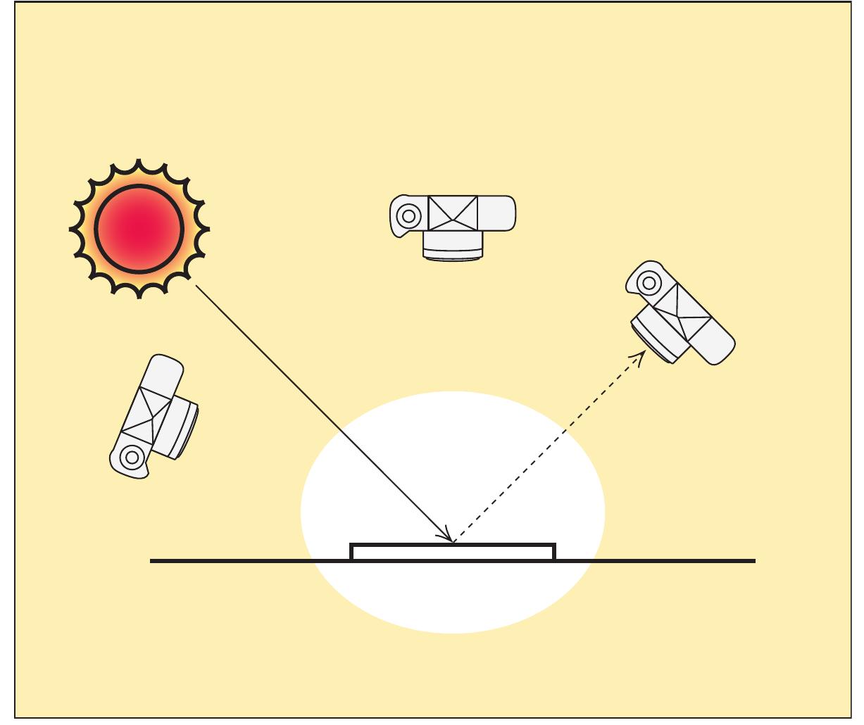 Direct Reflection This diagram illustrates the direct reflection produced when