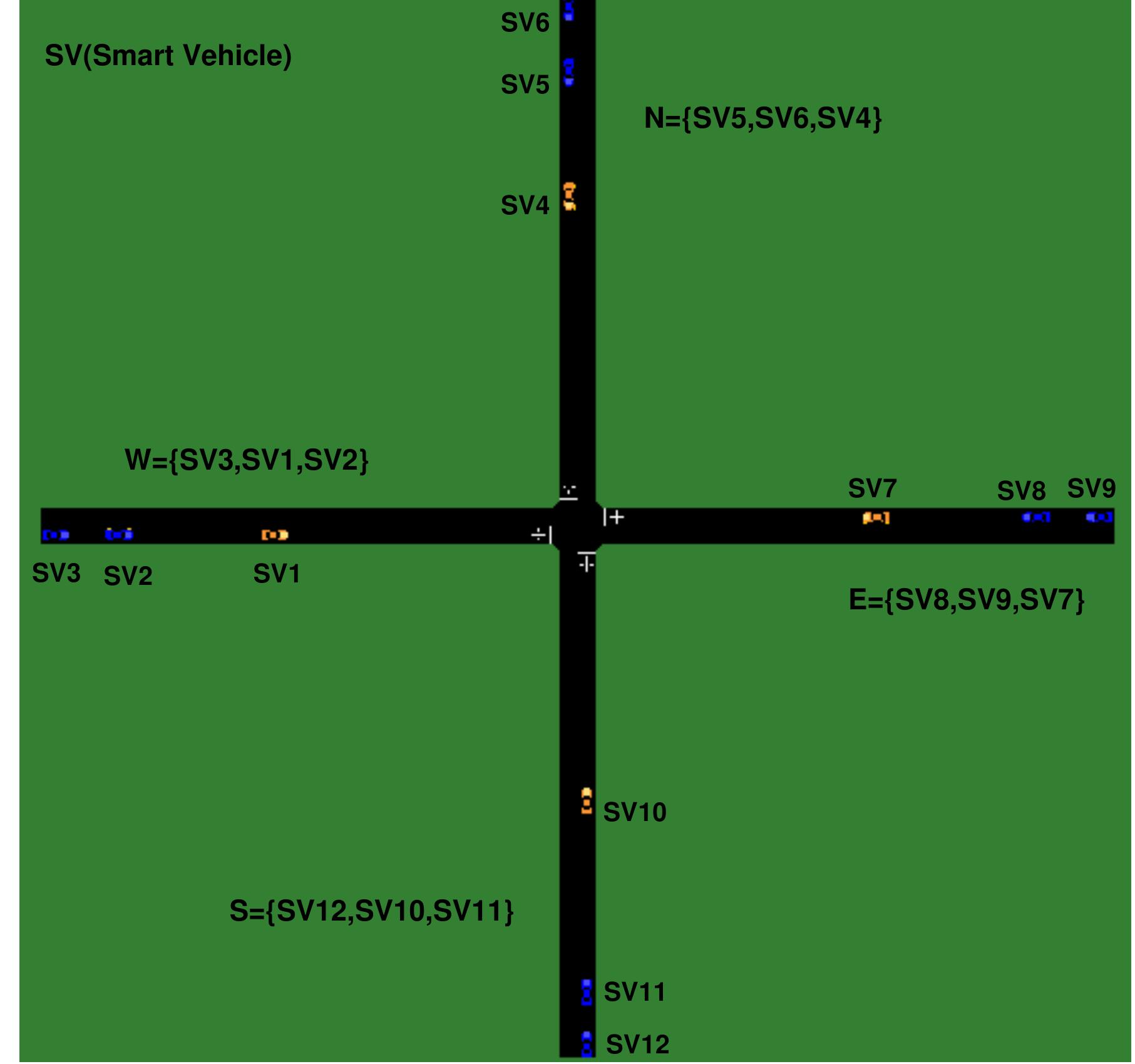 Sv10 Example (PDF) Implementation of an Optimized Virtual Traffic Light Algorithm in ...