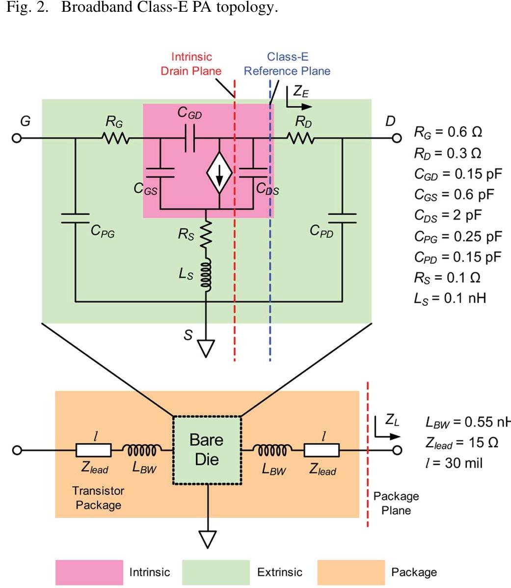 Typical gan transistor model showing the parasitics [18],