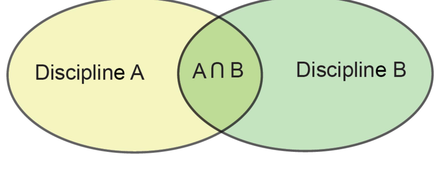 Pluridisciplinarity alone is a sterile process, as it does