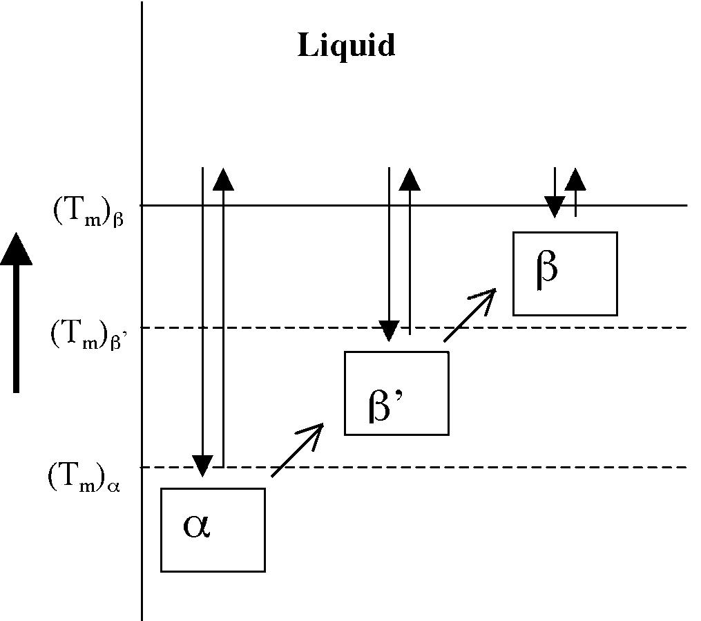 (PDF) 2 Crystallization of Fats and Oils