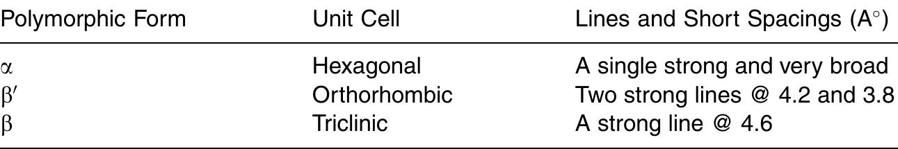 Random Polymorph Table Table 1 - from 2 Crystallization of Fats and Oils