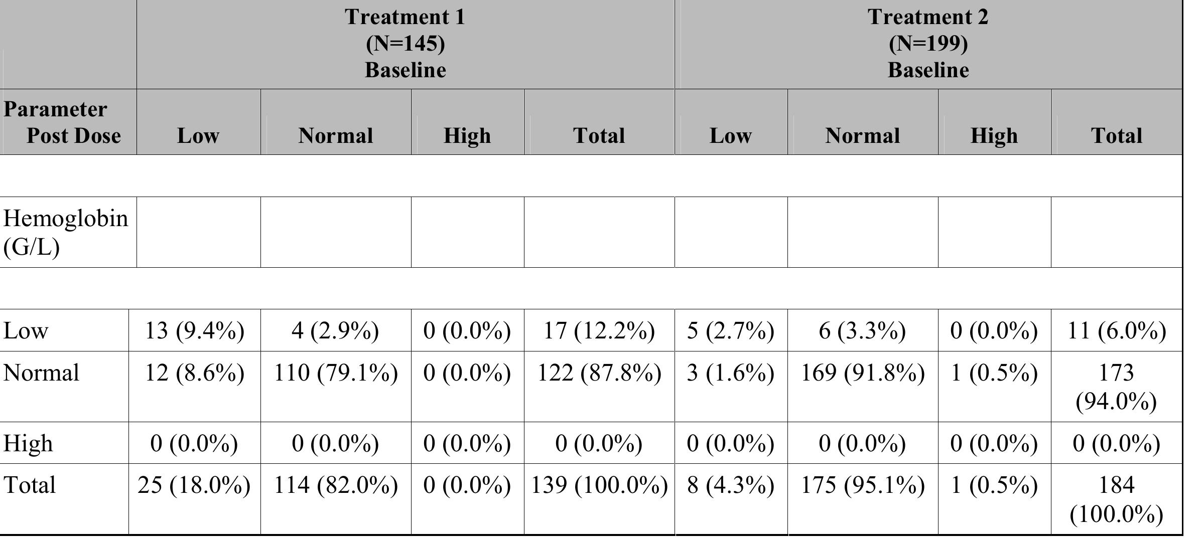 (PDF) PharmaSUG2011 -Paper CC01 Producing Clinical Laboratory Shift ...